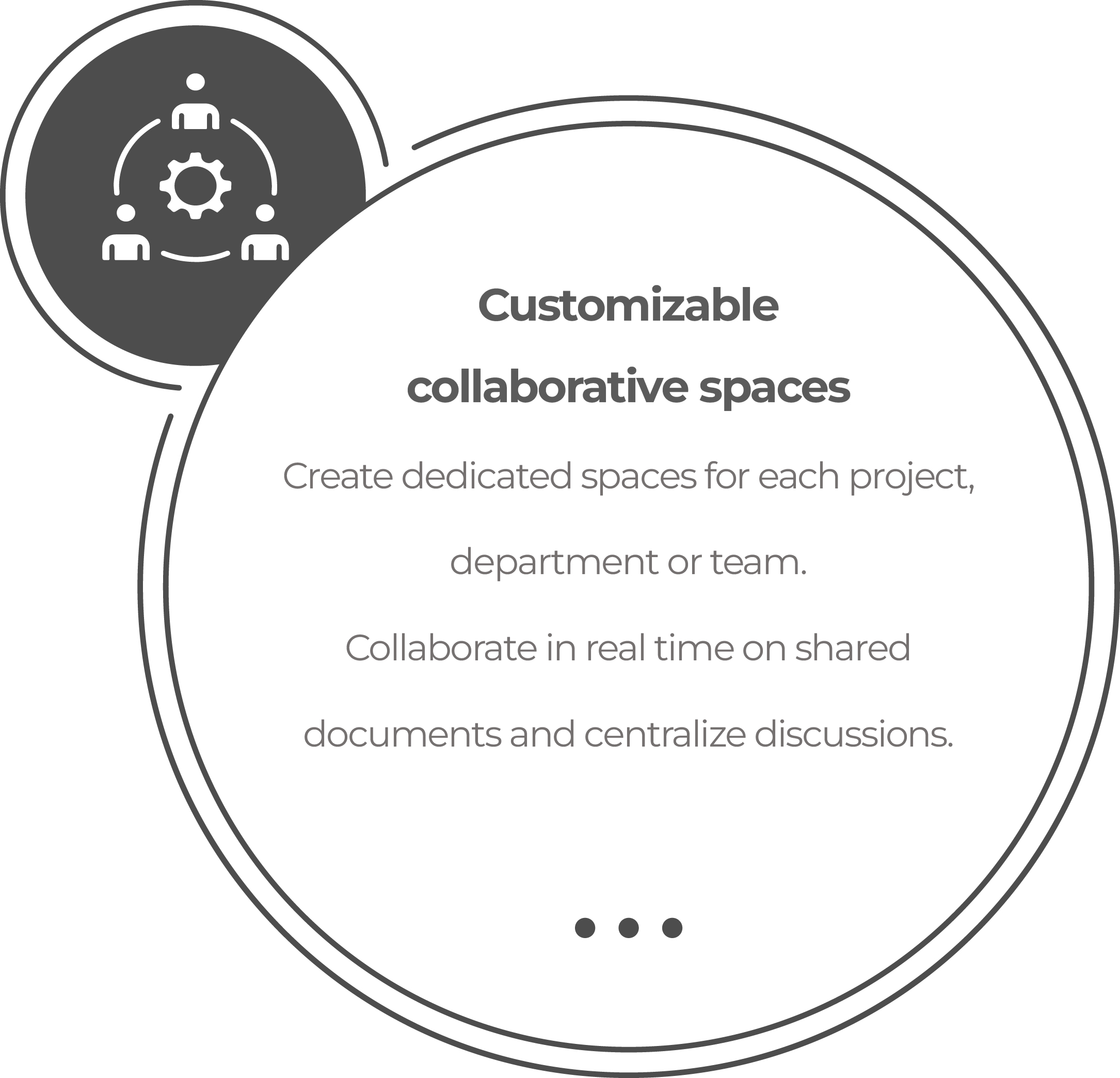 Customizable collaborative spaces
